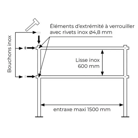 Barrière de guidage double lisse en kit en inox - France Collectivités